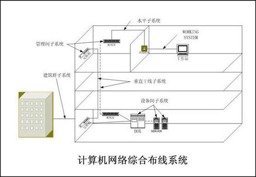 塔內(nèi)網(wǎng)絡(luò):it綜合服務(wù)商&mdash;&mdash;企業(yè)級it產(chǎn)品供應(yīng),系統(tǒng)集成,it運維外包