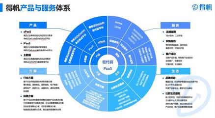 得帆信息張桐:AIGC+低代碼開啟軟件開發"自動駕駛"模式