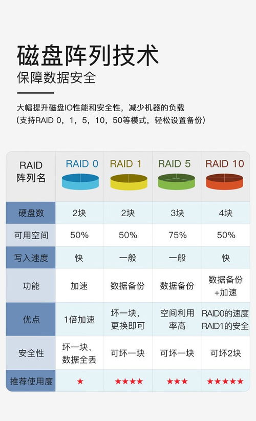 五一促銷 成都聯(lián)想問天wr3220 g2服務器10899元