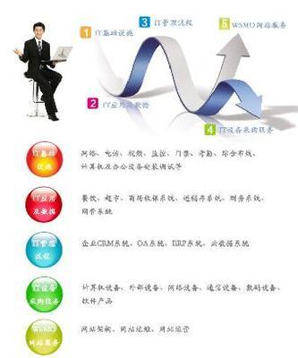 網(wǎng)站安全維護服務器維護網(wǎng)絡外包公司 _志趣網(wǎng)