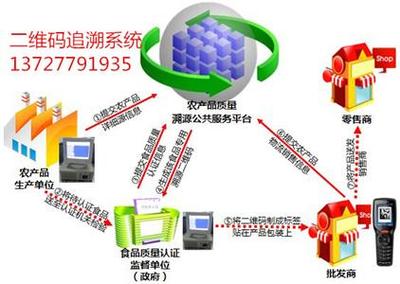 重要農產品質量追溯項目外包
