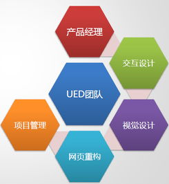 深入淺出產品管理 以火龍果軟件工程為例看軟件開發(fā)中的產品經理角色